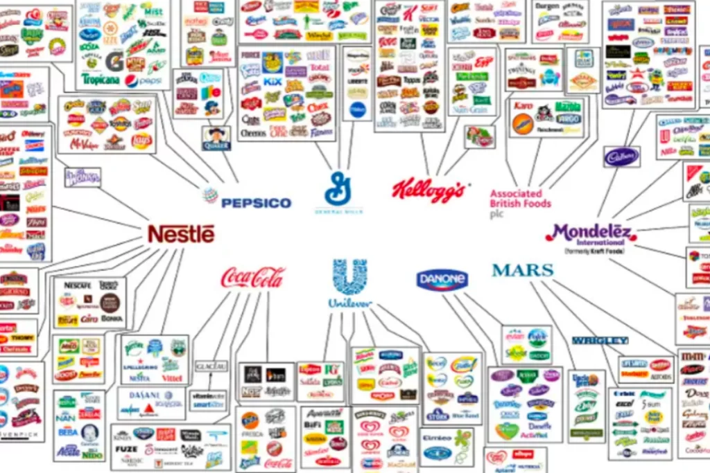 Who owns the Food Companies Now? Only 10 companies control almost every large food and beverage brand in the world.